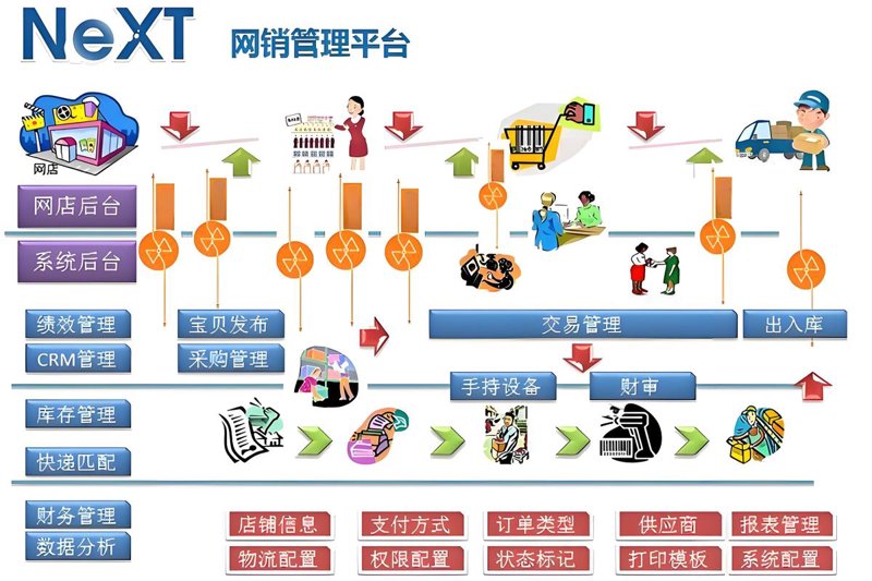 电商店铺运营：把握趋势，成就新辉煌